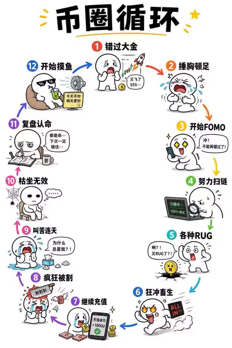 wanghe86's tweet photo. 0xd270d4e1ec6e6e0d28c0ecb8be966ec75997ffff
今天就像傻逼一样，喂到嘴了都吃不上 https://t.co/mJydHsCT9j