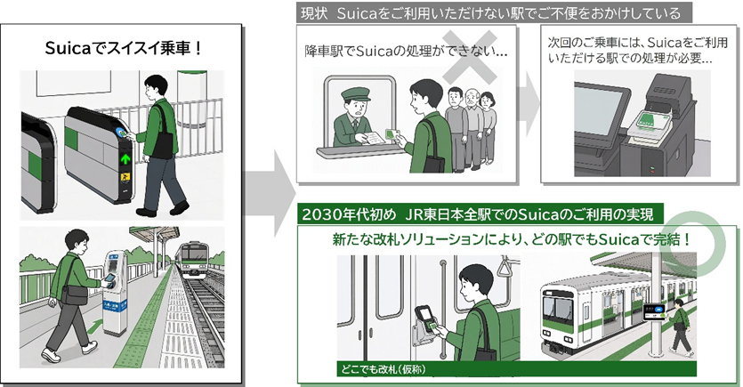 JREast_News's tweet photo. ／
「Suica Renaissance」 第5弾
～2030年代初めにJR東日本全駅でSuicaをご利用いただけるよう目指します❗❗～
＼

現在6つに分かれているSuica利用エリアを1つに統合し、Suicaの導入をこれまで以上に加速します。Suicaは「６つの利用エリア内でのみ利用可能」という当たり前を超え、シームレスなご利用を実現します❗❗

さらに、新たな改札ソリューションの開発を進め、「どこでも改札（仮称）」の導入により、2030年代初めに当社管内全駅でSuicaをご利用いただけるようにします✨✨

詳細はこちら↓↓
https://t.co/Xh86o2Ezfz

#JR東日本 #Suica