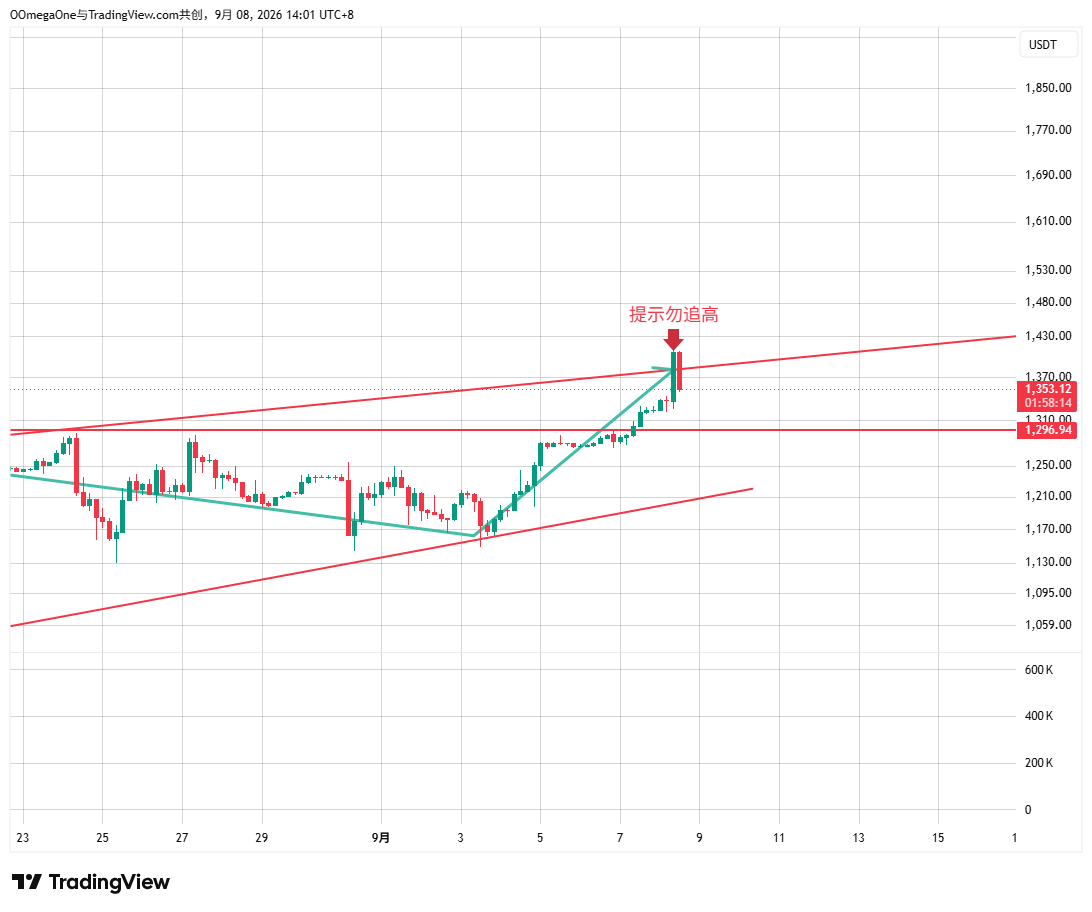 omegazerocrypto's tweet photo. $SKHY 小飞棍来咯 https://t.co/YhQMx2Gu47