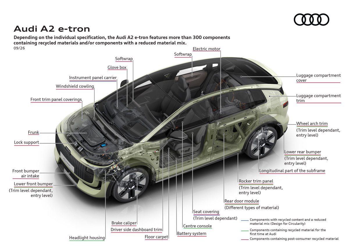 YTimesMotoring's tweet photo. The A2 is back.

The most efficient Audi model, with exceptionally low power consumption of 12.8 kWh/100 km and a maximum range of up to 401 miles according to WLTP.

Order books open next month. 
Price from £32,200.

@AudiUK 
#AudiA2 https://t.co/kgOIUVGnKP