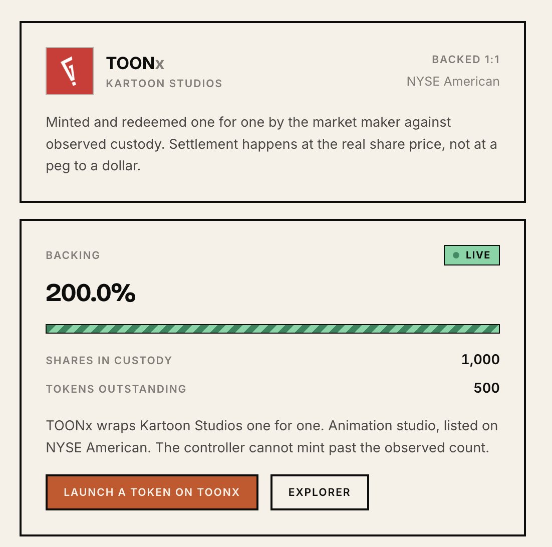 GoSchrodinger's tweet photo. A regulated vehicle acquires the listed micro-cap through a prime broker and holds it fully paid at a custodian. The custodian posts the settled share count to the observation registry. The controller then mints TICKERx to the market maker, one token per share, and only up to the observed count.

+ Observation registry holds, per token, the observed share count and the block it was posted at. A redemption invalidates the observation it consumed, so a share that has been sold can never back a later mint.

+ Issuance controller is the only address the stock token will mint for. It refuses to mint against a stale observation and refuses any mint that would break the invariant.

+ Transfer restrictor is a blocklist. Stock tokens are not offered to US persons and known exchange deposit addresses can be blocked per token.