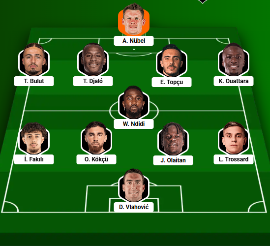 zagonewss's tweet photo. Beşiktaş'ın Erzurumspor maçı için beklediğim muhtemel 11 bu şekilde. Yaklaşan Marsilya maçı öncesi sizce bu rotasyon kadrosu riskli mi, yoksa ideal mi?  

Sizce kadroda dinlendirilmesi veya mutlaka oynaması gereken başka kim var?  Yorumlarda buluşalım. 👇 https://t.co/2sIIEaJXFW
