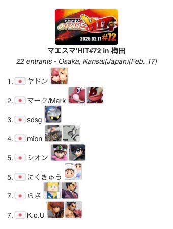 karuma_Elite's tweet photo. K.o.U昔マエスマHITのリザルト載っててびっくりした笑　
引退して一年経つ酔っ払ったK.o.Uにも3タテされるの納得やわ笑笑 https://t.co/OPcXDkWz3x
