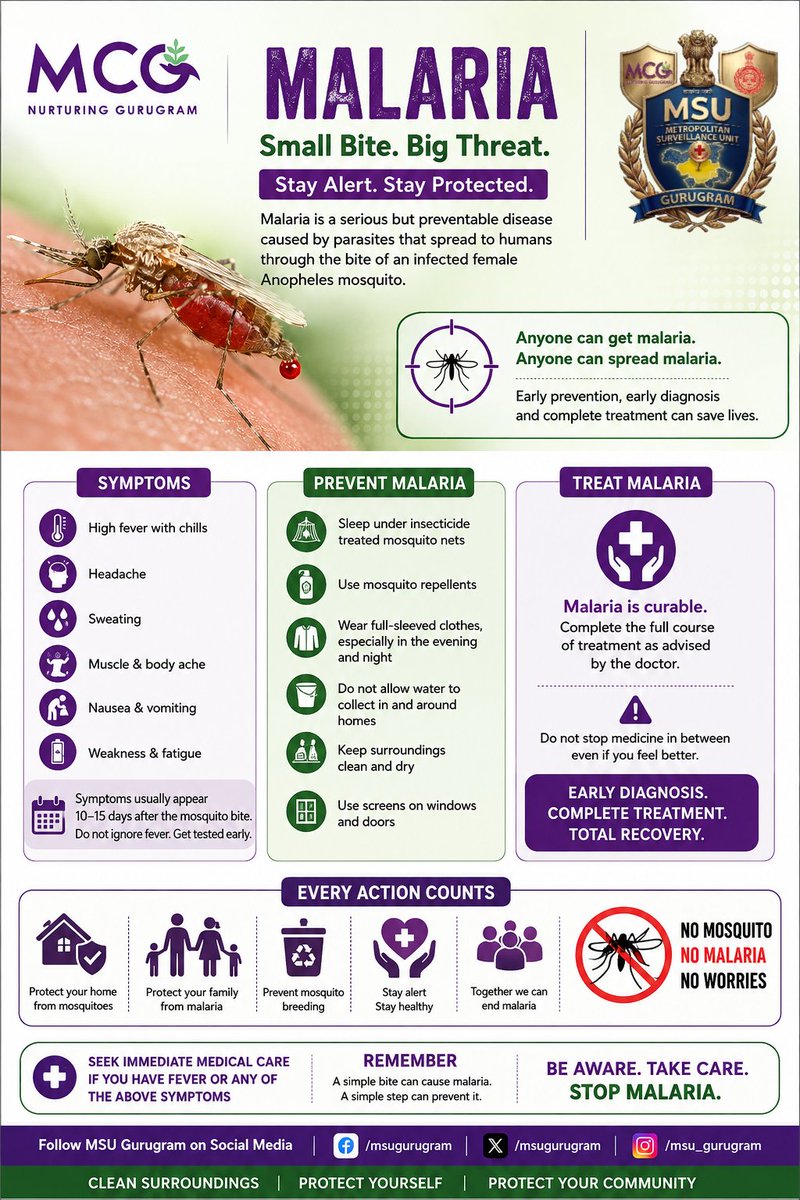 gurugrammsu's tweet photo. Don’t let mosquitoes breed around you. Keep your surroundings clean, protect yourself and your family, and seek timely medical care for fever or other symptoms.

Clean Surroundings. Early Diagnosis. Complete Treatment. Together, We Can Stop Malaria.
@NCDCMoHFW @MunCorpGurugram https://t.co/leSddNDnU0
