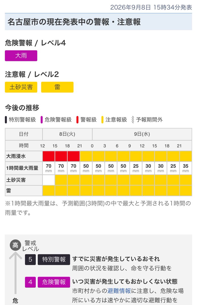 butlers_house's tweet photo. 名古屋市にいらっしゃいますお嬢様、旦那様。

いま猛烈な雨が降っております。どうか、身の安全を第一になさってください。

執事の館・実行委員会は、きょうのお仕えを切り上げ、全ての使用人に安全な方法で戻るよう促しました。

場合によっては、お屋敷に留まらせてください https://t.co/XRNIon4lJV