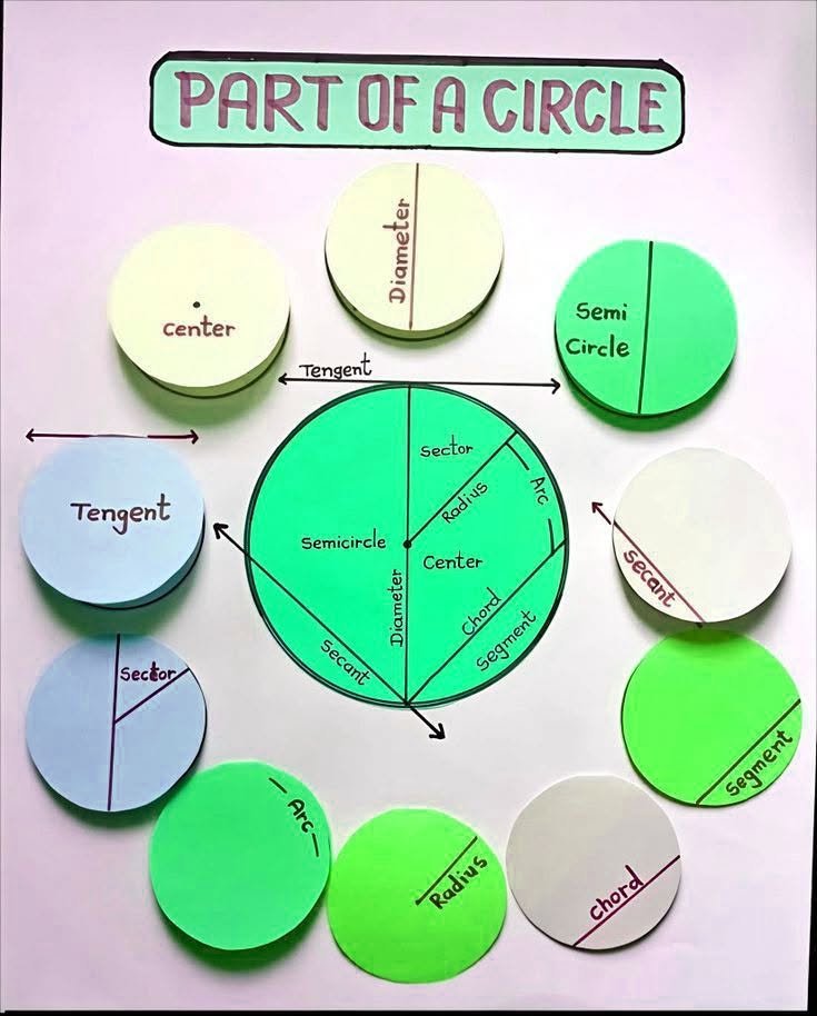 MathzMotion's tweet photo. Part of a Circle https://t.co/zKbqcjkcbx