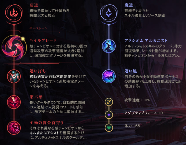 lolplayerEL's tweet photo. 最近流行しているチョ＝ガスジャングルのさまざまなビルドやルーンを一通り実際に試してみましたが、その中でもこれが一番使用感が良く、強いビルドだという結論になりました。

チョ＝ガスで特に重要だと思っているヴォイドグラブのタイミングと、最初のドラゴンでパワー負けしないために、最初はジャイアントベルトだけを購入します。
その後はスノーボールとガンク性能を重視して、移動速度を中心にビルドしていきます。
ブリンクがなく、機動力に欠けるチョ＝ガスの弱点を補うために、以前はヘクステック・ロケットベルトが良いと思っていました。
しかし、このビルドならその弱点をほぼすべてカバーできると感じています。

チョ＝ガスのQは発動時のモーションがかなり遅いため、移動速度アイテムを積んで相手より速く動ける状況を作ると、Qを当てるのが本当に簡単になります。
さらに、もともとのジャングルクリア速度の速さと移動速度を活かすことで、レーンでの小競り合いにもより素早く合流できます。

ソロQではこのビルドが一番最適化されているように感じます。
実際に使ってみると、かなり使用感が良いのでおすすめです。