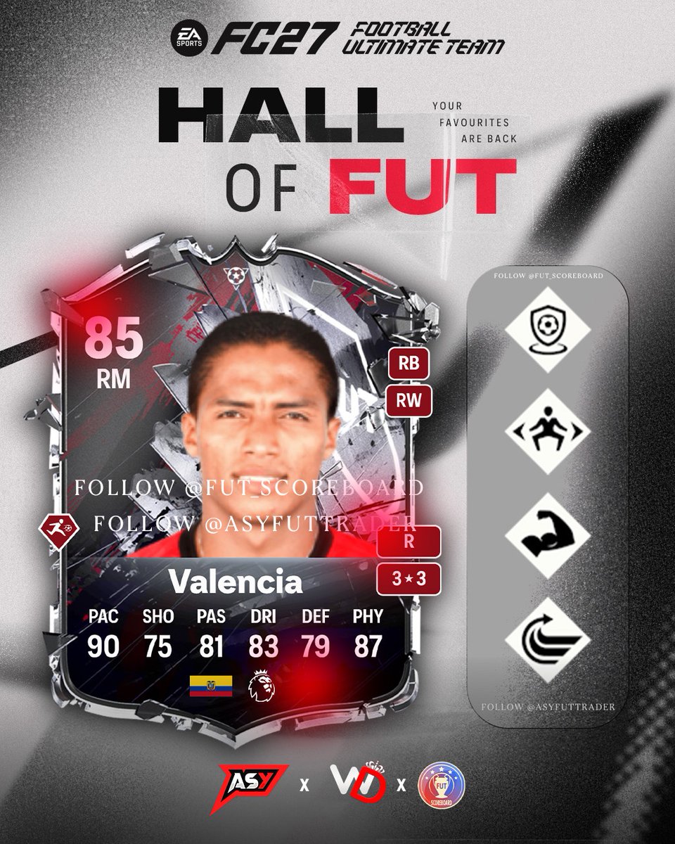 Fut_scoreboard's tweet photo. 🚨 EXCL: VALENCIA HALL OF FUT OFFICIAL CARD! ✅️
#FC27 https://t.co/zZRf9XNI7q