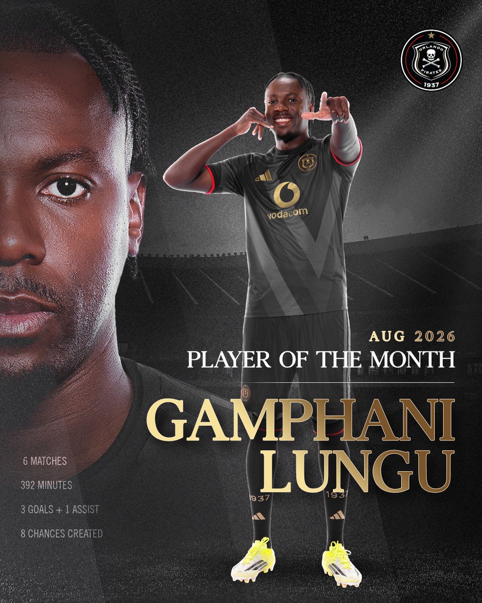 orlandopirates's tweet photo. Lungu Voted August Player of the Month 

💻  Read More : https://t.co/mvAzdqYZIP 

⚫⚪🔴⭐
#OrlandoPirates
#OnceAlways https://t.co/2ZBxNmNaGP