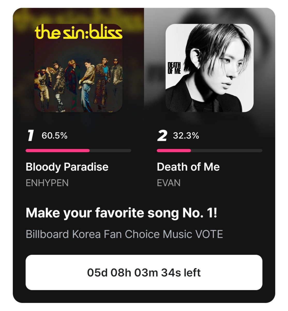 EvanVoting's tweet photo. [🗳] BILLBOARD KOREA FAN CHOICE MUSIC VOTE

EVERs,

EVAN is currently #2 in the poll! Let’s push him to #1 and secure the top spot!

🎯: Rank #1
🔗: https://t.co/Rp7fza6cgX
🗓️: Sept 13 (11:59 KST)

you can vote up to 10 times per day, so please make sure to use all 10 votes whenever possible! use all available devices/accounts you have and don’t leave your daily votes unused! ❤️‍🔥

#EVAN #에반 @h_evva_n @evan_officialJP