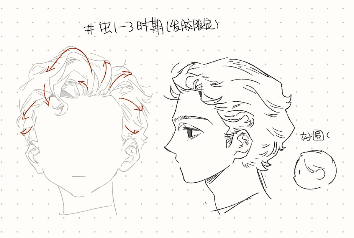 waonly000's tweet photo. 卷毛心得📝 https://t.co/5BdOWknLcY