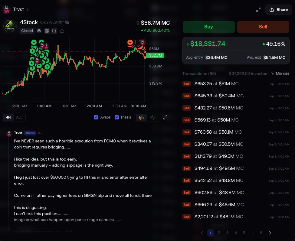 Trvstcrypto's tweet photo. Just hit 4Stock for a $18K win but constant FOMO Errors on fills.

We are not happy on this, so many filling errors due to bridging errors on FOMOs end when it was at $20M.................

pls refer to pic below: 

This was supposed to be a $100K hitter.

Again @fomo I REALLY like your ui/ux experience, however you guys are fumbling on fills + execution on everything with large volume.

First on Leverhedge today and then now on binancecoin:native chain on 4Stock.......

As a trader who apes in with size.
This is just not acceptable.

Rather trade in GMGN having them charge me and arm and a leg for fees but securing good fills on this high vol. plays......

Another $50K+ runner left on the table because of horrible errors.