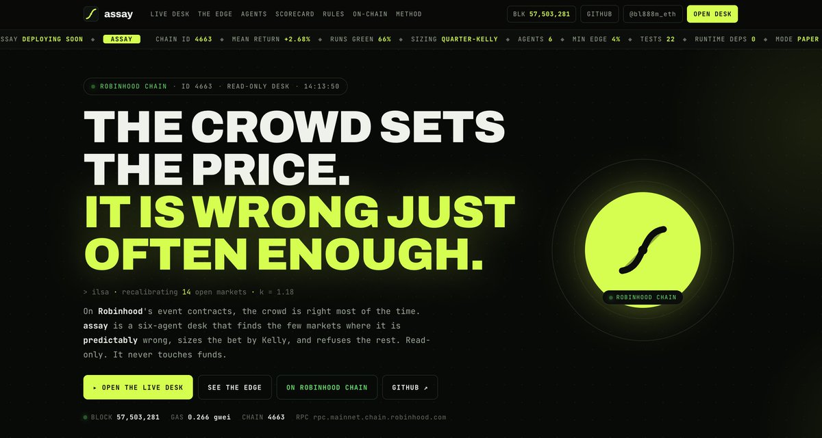 bl888m_eth's tweet photo. Robinhood event contracts are just a crowd pricing outcomes - and the crowd is wrong exactly often enough to profit off it

longshots overpriced, favorites underpriced - predictable, documented, exploitable.

built assay to find that gap, live on Robinhood Chain

> 6 agents, each one job - find the market, price the real probability, size the bet, veto the bad calls
> quarter-Kelly sizing so one miss doesn't wipe the account
> risk agent rejects almost everything and tells you why

no fake smooth curve - backtest shows +2.68% average per run, a third came back negative

open source, 22 tests, zero hidden numbers

live now: https://t.co/OgveFFli8n

bookmark before the edge gets priced out