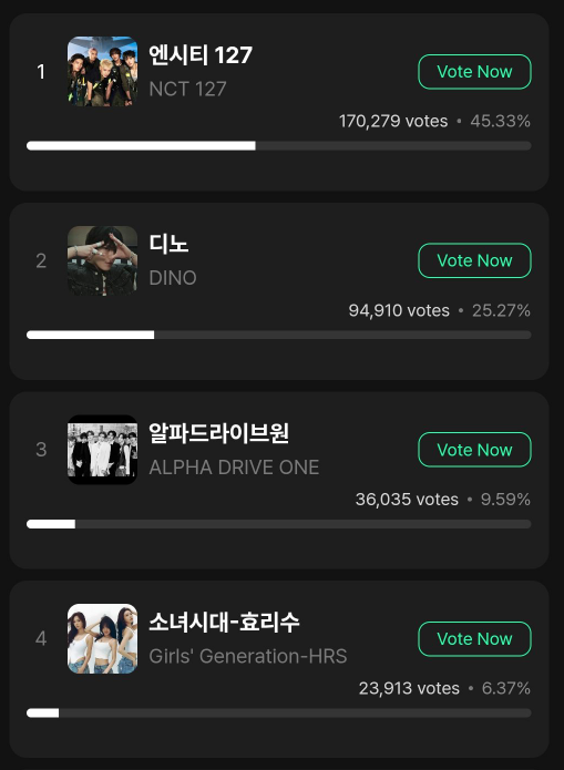 thsutleovos's tweet photo. THE GROWTH !!!!!!!! VOTE HYORISOO https://t.co/UUrd71iDco