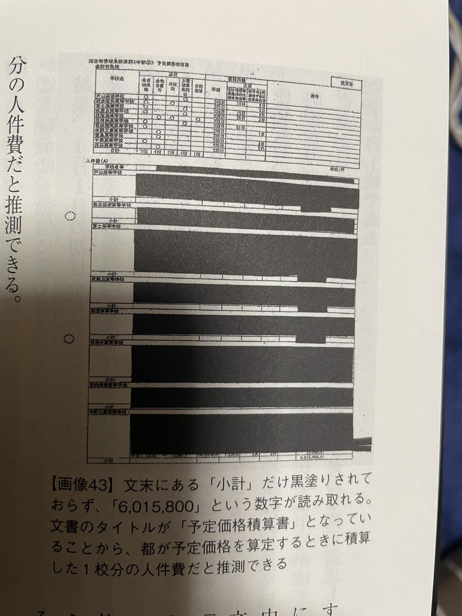 wanpakuten's tweet photo. こんな本を買いました。

《黒塗り公文書の闇を暴く》　日向咲嗣著

モリカケ、桜を見る会などで起きた、公文書黒塗り。

以降、全国の官民連携事業で「黒塗り公文書」が多発しているという。

情報開示請求の後に出てくる「黒塗り公文書」。（開示でもなんでもない）

行政の意思決定を国民に詳らかにするのは当然で、憲法上「知る権利」も保障されているのに、むしろ「黒塗り」が当たり前になってきたこの国。

安倍巨悪政治の悪影響は計り知れず、この国はどうしようもないところまで堕ちている。