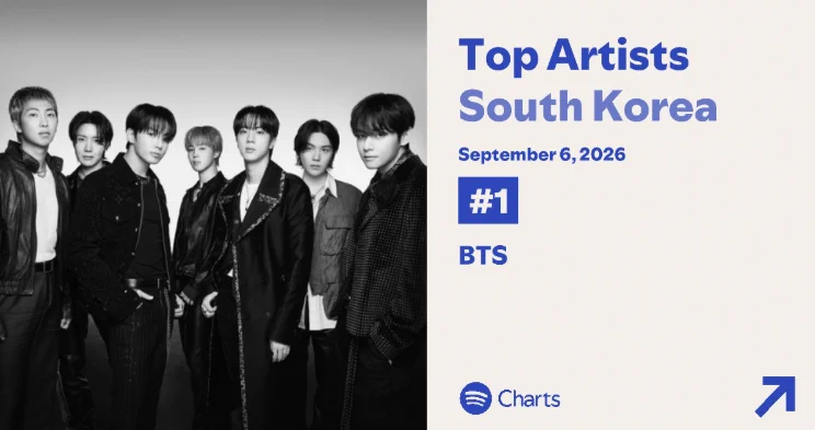 BTS　まとめ Kpop Stats on X: 