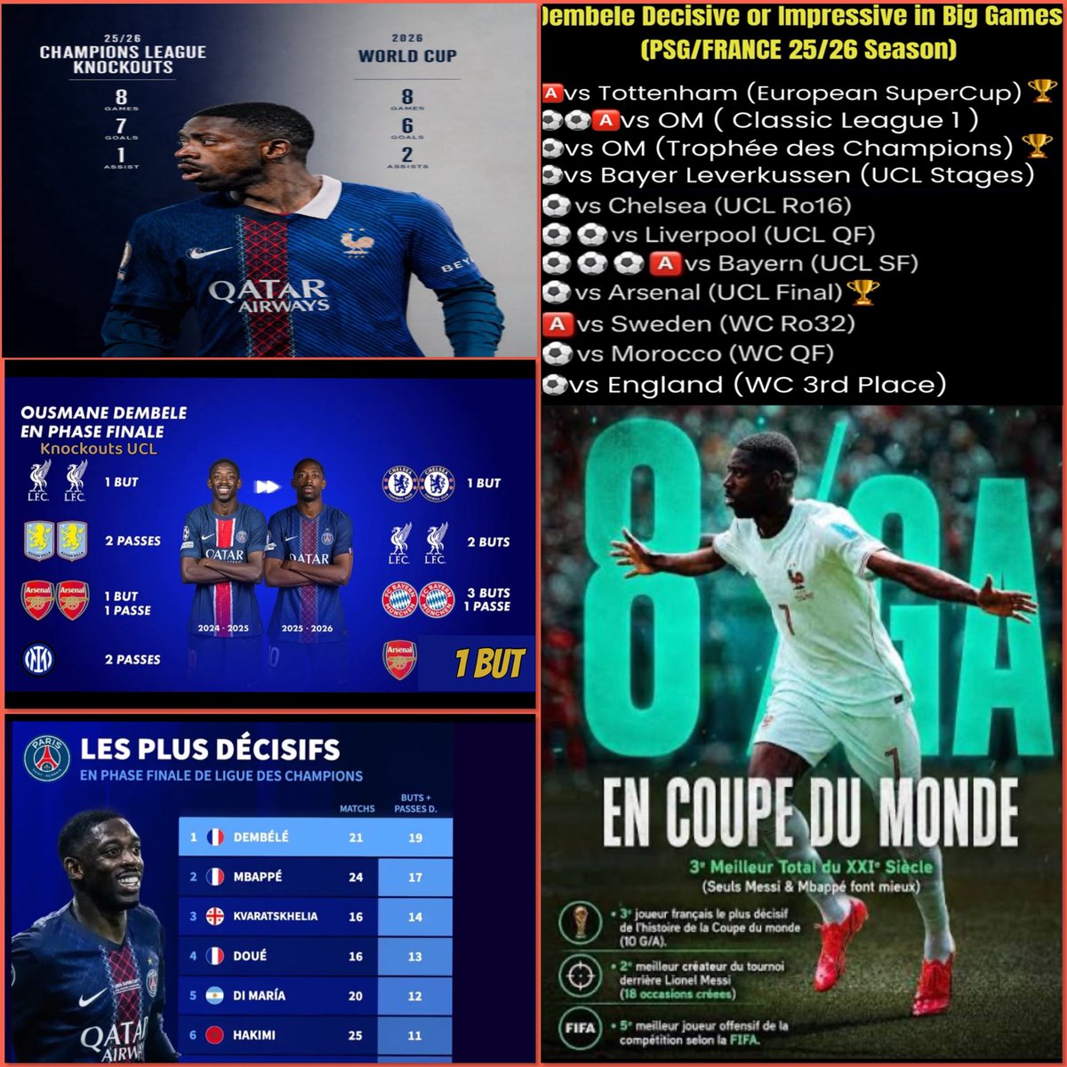 monstesh's tweet photo. @Stephy_1103 @RMCsport Il n’est pas comme d’autres qui font la manche médiatique depuis des années pour l’avoir ou en s’auto-votant pour qu’on ne les oublie pas..
Ceci dit personne ne fait mieux que #Dembele cette saison 25/26⬇️
Ses coéquipiers l’assument⬇️
Ce n’est pas donné à tous !
#back2back https://t.co/TJLB88YjWV