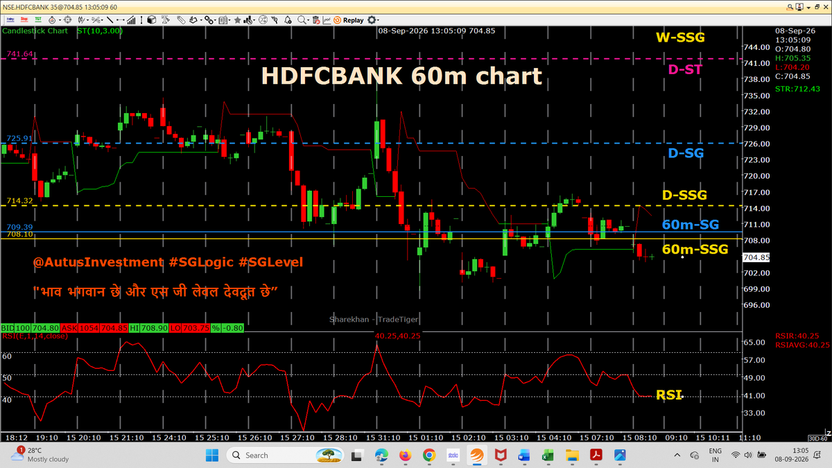 AutusInvestment's tweet photo. #ICICIBANK
#HDFCBANK
1:15 closing live HR candle
#Positional 60m chart with SSG/ #SGLEVEL
#NIFTYBANK #BankNifty #PriceAction #SuperTrend #SGLogic #SGLEVEL #AutusInvestment #StockMarket #TradingPsychology