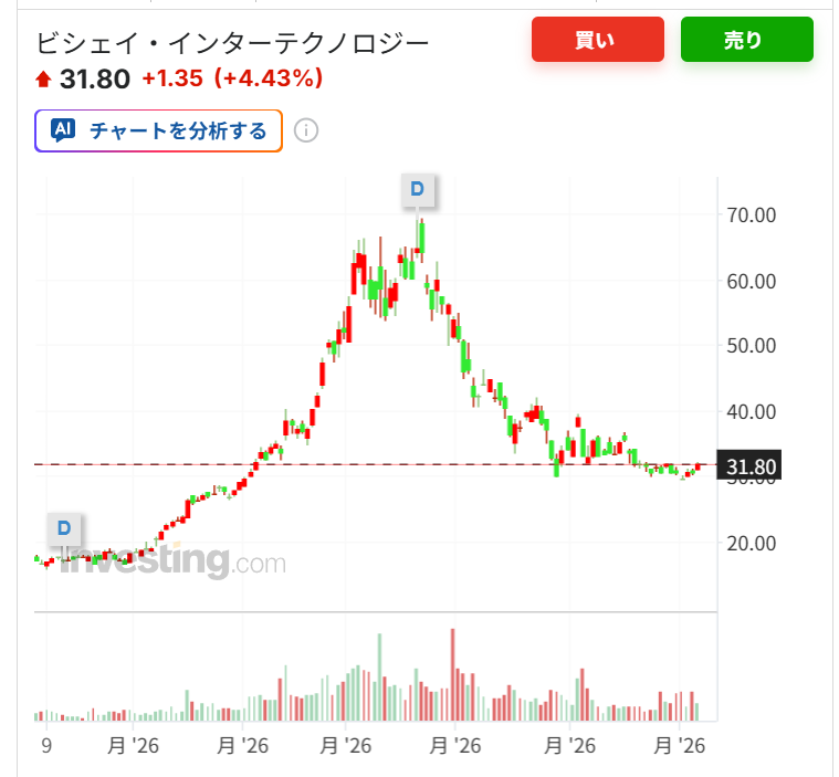 expendable_one's tweet photo. こういうチャートが一番好き $VSH https://t.co/hGUShYTh5Q