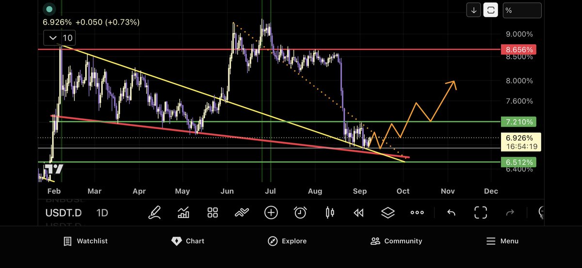 abn_ibb1992's tweet photo. @SauDi_TrAder001 https://t.co/SyqwULnUNV