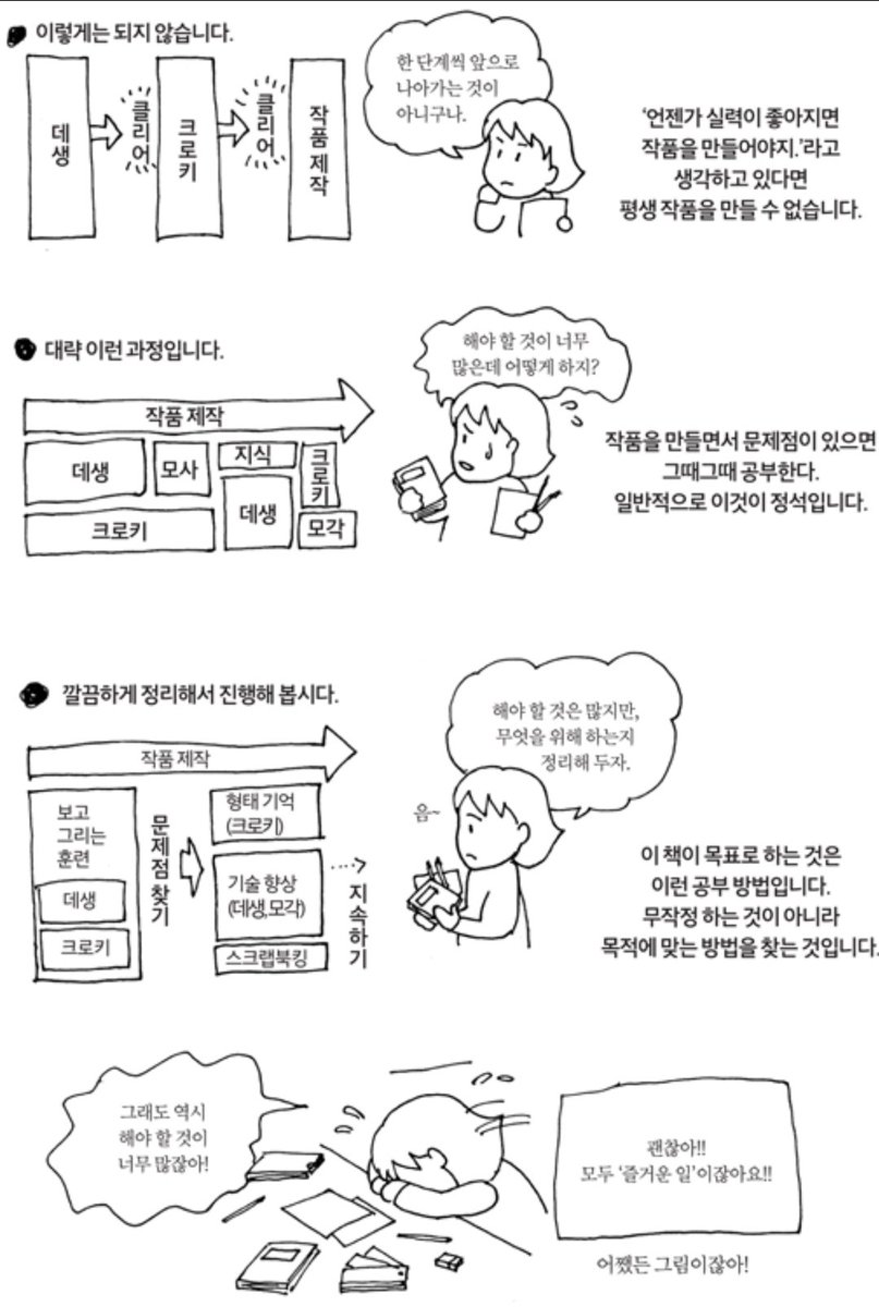 yulliuiread's tweet photo. 그림을 제대로 공부한 사람은 알고 있겠지만, 완전하게 마스터할 수 없는 것이 그림의 세계입니다. 어쩌면 죽을 때까지 계속해야 되는 것일지도 모릅니다. 

- <그림은 금방 능숙해지지 않는다.> (나리토미 미오리) https://t.co/y7E2MyoqE6