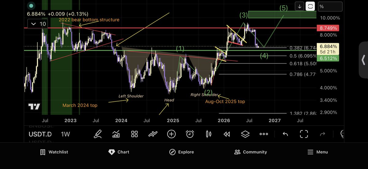 abn_ibb1992's tweet photo. @SauDi_TrAder001 Holding the .382 for now everything is possible https://t.co/k8zkWG0okm