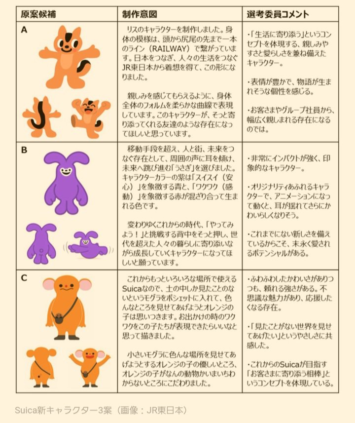 StardustTrain1's tweet photo. ペンギンさんのままでは
ダメだったのでしょうか https://t.co/ZwHKLGWuvi
