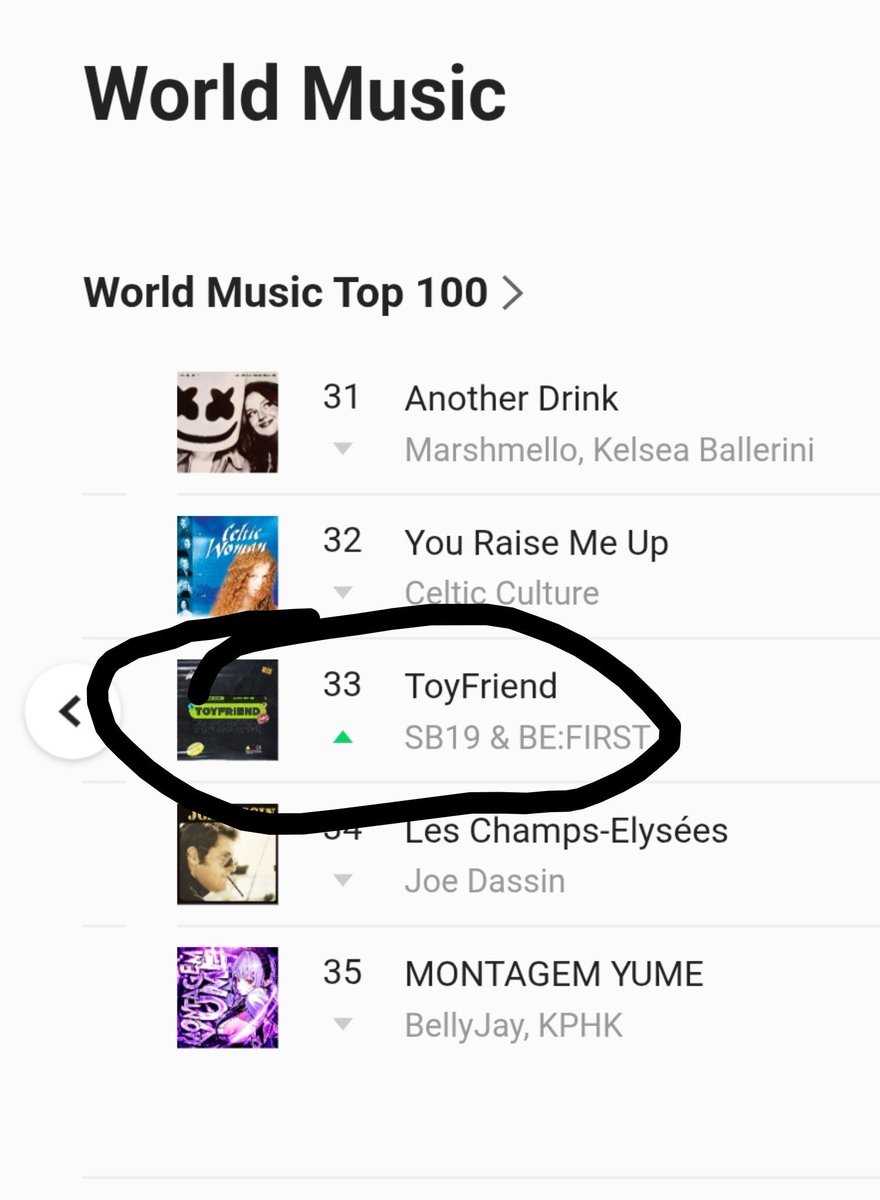 meebaobei1819's tweet photo. nasa Line Music Japan pa rin ang Toyfriend ng SB19 at BEFIRST!

#SB19 @SB19Official https://t.co/WZRPFIzzB2