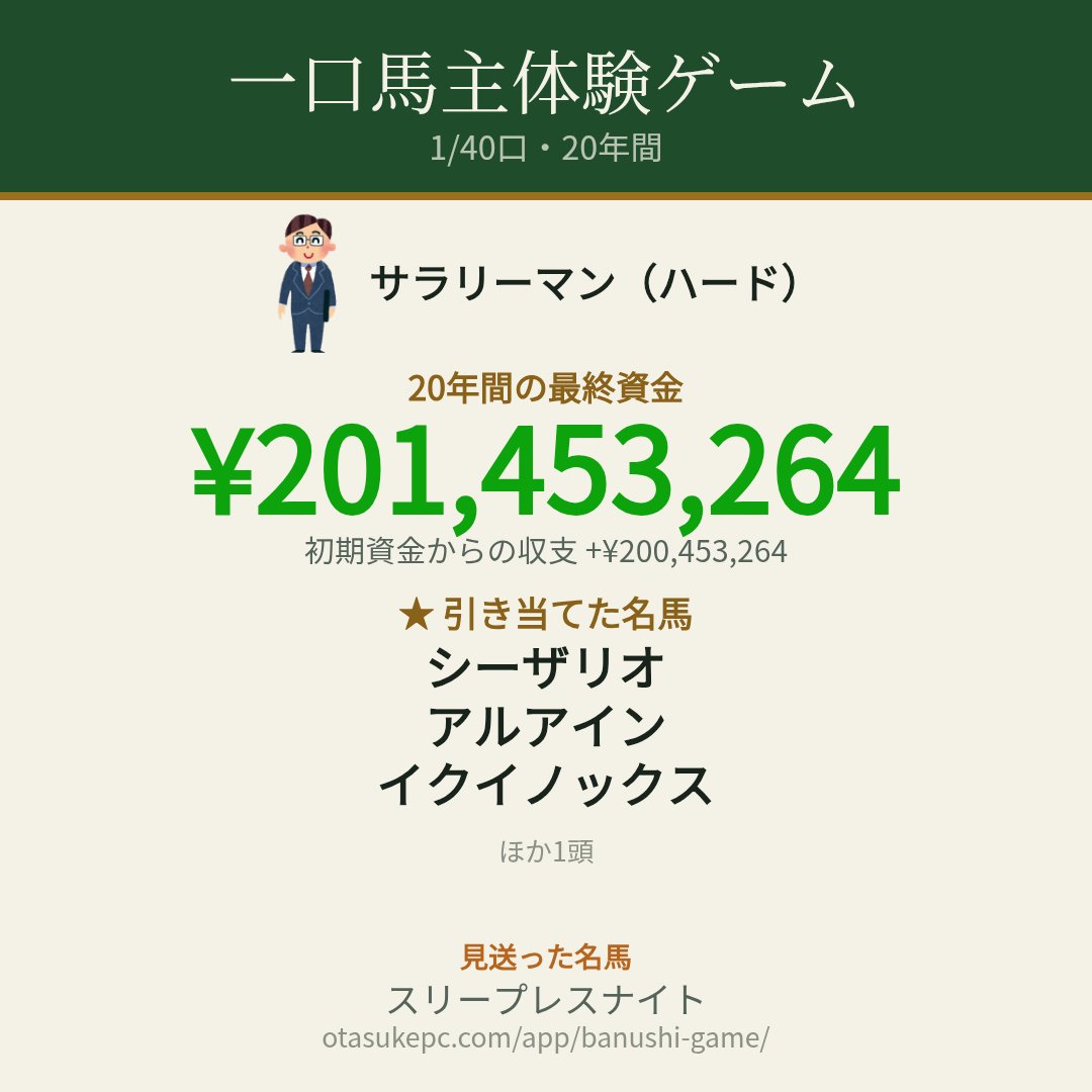 LsRui's tweet photo. 【一口馬主体験ゲーム】サラリーマン・1/40口で20年間
最終資金 ¥201,453,264
★大当たり：シーザリオ、アルアイン、イクイノックス、アーモンドアイ
見送った名馬：スリープレスナイト
#一口馬主体験ゲーム
https://t.co/opg2xev0Da

むっずwww https://t.co/puUSFzoqbI