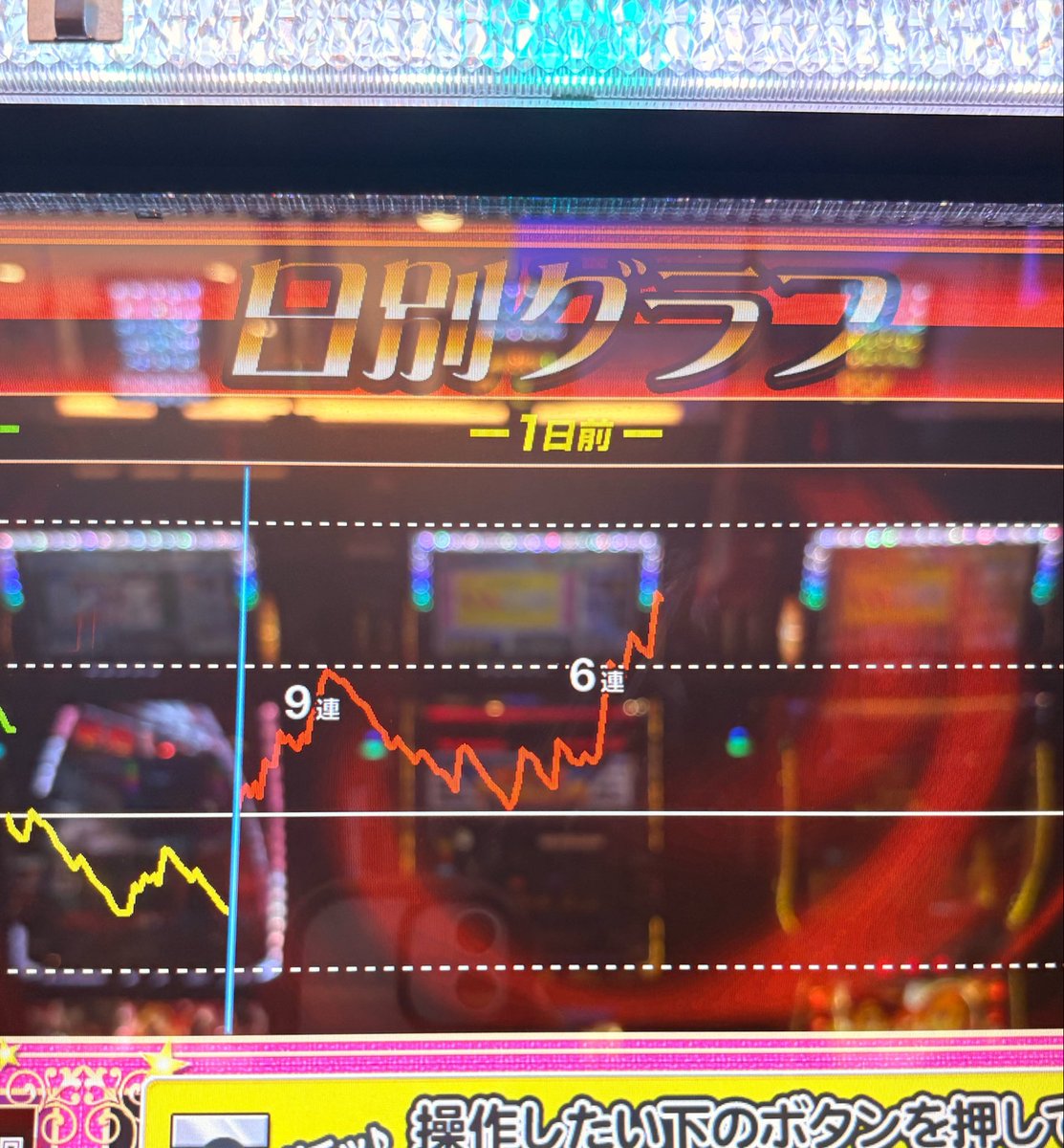 juggler_bound's tweet photo. これがまさに『プラマイバウンド』‼️㊗️ https://t.co/3NDgKXZBWX