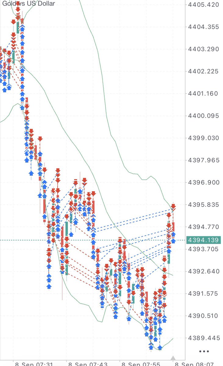 EAStorage_en's tweet photo. Meet HyperSonic ⚡

A high-frequency Gold EA for MT5.

🥇 XAUUSD
⚡ Thousands of trades/day
💰 Trading + cashback
🤖 Free for eligible members

Details below 👇 https://t.co/J1zpuE6BEN