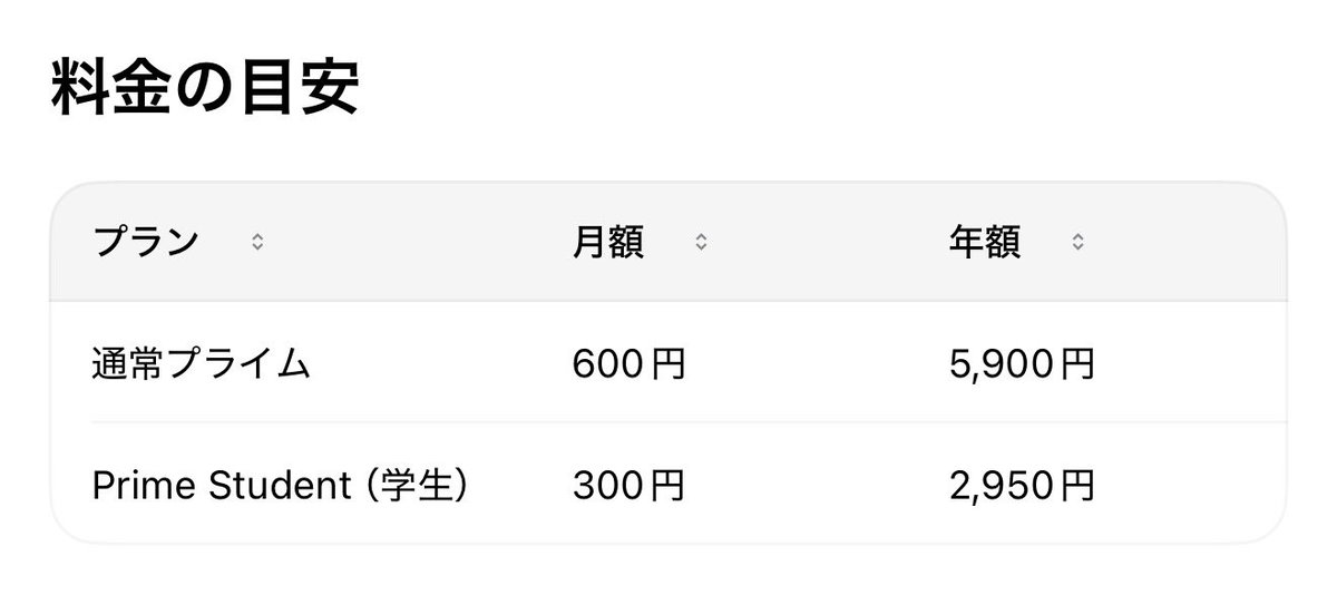Nomad_Movement's tweet photo. 日本のAmazonプライム会員特典を、2026年9月時点の公式情報ベースでまとめました。

会費は 月額600円（税込） または 年額5,900円（税込） です。

初回は通常30日間無料体験、学生向けPrime Studentは月額300円／年額2,950円で初回6か月無料です。 https://t.co/cPcselJj9F