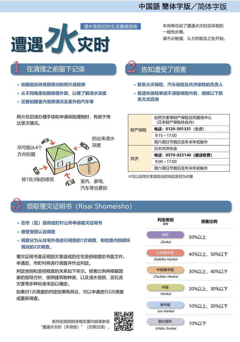 STH_20140826's tweet photo. 【水害にあった時に】《震災がつなぐ全国ネットワーク》

英語／ENGLISH ➡️ https://t.co/y16IKOQdbD

中国語／简体字版 ➡️ https://t.co/bxKIMrV4dH

韓国語／한국어판 ➡️ https://t.co/bxKIMrV4dH

ベトナム語／Phiên bản tiếng Việt ➡️ https://t.co/fob1vwzu3u

#震災がつなぐ全国ネットワーク #震災つな