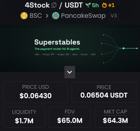 stitchdegen's tweet photo. $4STOCK has probably been one of the hottest tickers on BSC over the past few hours.

I think most people already have a rough idea of what 4Stock does, so I don’t want to turn this into another docs recap

What I care about more is :

Why is the market pricing this narrative so aggressively, what is BNB actually trying to do with meme x stocks, and how do I view $4STOCK after its first major run?

1. Quick recap of the narrative

4Stock is https://t.co/HpBwD2n2ZS’s new direction for Stock Memes on BNB Chain

For stocks that don’t have a bStock yet, https://t.co/HpBwD2n2ZS can bring them onchain first through 4Stock

Users send USDC, https://t.co/HpBwD2n2ZS uses that capital to purchase the actual underlying stock, then mints an equivalent amount of 4Stock based on the number of shares actually purchased

Those assets can then be traded onchain, but more importantly, they can also be used as base pairs for communities to launch Stock Memes on https://t.co/HpBwD2n2ZS

The basic flow is :

real stock => 4Stock => base liquidity => Stock Meme

And once an official bStock for that underlying becomes available, the corresponding 4Stock is designed to be convertible into that bStock

But that’s the product layer

The $4STOCK token we’re trading is not a stock tokenized 1:1

I see it more as a meta token betting that this entire Stock Meme machine becomes a major narrative on BNB

That distinction is the first thing you need to understand before playing this

2. The timing of this narrative is pretty good imo

Meme x stocks isn’t exactly new

If you’ve been following my posts over the past few days, you already know this wave ran hard on Robinhood Chain before attention started rotating toward SOL

BSC also tried to catch the wave with $BREW, but imo after that brutal dump and all the bundle FUD, it failed to create the confidence BSC needed for this narrative

But even then, I kept thinking one thing :

There’s no way BNB is going to sit out a meta that’s attracting this much volume

And this time, the approach looks much more structured

There’s https://t.co/HpBwD2n2ZS, tokenized stocks, the BNC narrative, Stock Meme infrastructure and the broader Stonks season

BNB Chain has also previously amplified Stock Memes on https://t.co/HpBwD2n2ZS directly

That obviously doesn’t mean BNB is guaranteeing the chart of any token

But to me, it does show that the ecosystem actually wants to bring this rotation onto BSC, rather than this simply being a story created by a few KOLs around a random ticker

3. BNC4 is what made me pay more attention to the thesis

$BNC4 is the first 4Stock and probably the most interesting proof of concept so far

BNC already has its own narrative, with the market viewing it as something like a “MicroStrategy for BNB”

https://t.co/HpBwD2n2ZS chose BNC as the first underlying, brought it onchain as BNC4, and then allowed BNC4 to become a base asset for Stock Memes

More importantly, there has been real demand

https://t.co/HpBwD2n2ZS said it received more than $2M in mint requests shortly after launch

But that number needs to be understood correctly

This is the amount of mint requests reported by https://t.co/HpBwD2n2ZS, not onchain proof that every dollar of that $2M+ has already been processed and minted

https://t.co/HpBwD2n2ZS first needs to use the USDC to purchase the underlying BNC shares, then mint BNC4 according to the actual number of shares purchased

So additional BNC4 supply can continue entering the market as those requests in the queue are processed

And this is where the game gets interesting

4. Arbitrage is both bullish and bearish

BNC4 traded at a massive premium to the underlying BNC at one point

The gap was several times the actual stock price

At that point, the game becomes pretty straightforward :

mint near underlying value => receive BNC4 => sell into the premium on the secondary market

One notable case was 0xShawn, who minted and sold 6,666 BNC4, receiving roughly $231K USDT onchain. Media described it as an ~$230K arbitrage case while BNC4 was trading at a huge premium to BNC in after-hours trading

To me, this is both bullish and bearish

Bullish because it proves that the product is actually being used

People are depositing capital

People are minting

There’s secondary liquidity

There’s arbitrage

And communities are starting to use these assets as base pairs for Stock Memes

But it’s also bearish for the BNC4 premium itself

If an asset can be minted close to its underlying value and sold onchain for several times more, the market is basically paying arbitrageurs to :

mint more supply => sell the premium => pull the price back toward the underlying

So if BNC4 gradually moves closer to BNC, I wouldn’t necessarily see that as the product failing

If anything, that’s the arbitrage mechanism doing its job

5. But $4STOCK is a completely different game

This is where I think a lot of people are getting bullish for the wrong reason

BNC4 has an underlying asset. $4STOCK is not BNC4

Holding $4STOCK does not automatically give you ownership of BNC

You can’t redeem it 1:1 for stock

You don’t automatically receive the 1% mint fee

And you don��t automatically receive 50% of Stock Meme fees either

So I wouldn’t fundamental-value $4STOCK based on the amount of stock https://t.co/HpBwD2n2ZS holds in custody or the amount of USDC flowing into mints

What the market is actually buying with $4STOCK is much simpler :

“Can https://t.co/HpBwD2n2ZS become the center of Stock Meme season on BSC?”

If the answer is yes, the market could potentially treat $4STOCK as an attention/index token for the entire category

But that’s narrative premium

Not NAV

6. So what am I actually bullish on here?

I’m actually more bullish on the broader BNB Stock Meme season than on any single ticker

The current flow looks pretty interesting to me:

BNB narrative => BNC stock => BNC4 => 4Stock infrastructure => Stock Memes => $4STOCK speculation

And attention is moving through multiple layers of that flow

What I like most is that BNB now has exactly what a new meta needs :

a narrative that is “real” enough to support a fundamental story, but still degen enough to continuously create new coins and volume

That’s why I think https://t.co/HpBwD2n2ZS’s model is pretty clever

It isn’t trying to turn meme traders into stock investors

It takes something Wall Street understands , stocks - brings it onchain, then turns it into something the trenches understand best :

liquidity for launching memes

So this isn’t really DeFi for stocks.

It’s more like RWA becoming fuel for a new meme casino

7. But the easy money on $4STOCK is different now

This is probably the most important part of my view on the price action

Someone who entered extremely early has a completely different risk/reward profile from someone buying after the narrative has already gone viral

At this point, the market is no longer pricing an experiment nobody knows about

It’s starting to price in the assumption that https://t.co/HpBwD2n2ZS could win the Stock Meme season on BSC

So the next leg of upside needs execution

I want to see the 2nd, 3rd and 4th 4Stock

I want to see Stock Memes launched from those pairs actually produce runners

I want to see mint demand continue growing instead of stopping at the initial $2M+ figure

And most importantly, I want to see the BNB ecosystem continue amplifying this narrative

If those things happen, $4STOCK has a reason to keep carrying a premium as a meta token

If they don’t, attention can rotate into new tickers very quickly

Especially when $4STOCK itself hasn’t shown me any direct product cash flow flowing back to token holders

8. So what am I watching from here?

I’m not going to take the BNC stock price on Nasdaq and try to calculate some “fair value” for $4STOCK because there is no direct NAV relationship between the two

I’m watching four things :

Stock Meme volume - is it actually growing, or is all the volume just rotating around $4STOCK?

Mint demand - does demand for BNC4 and future 4Stocks continue?

New underlyings - does https://t.co/HpBwD2n2ZS keep bringing new stocks onchain, or does the entire narrative stop at BNC4?

And finally, BNB attention - does the ecosystem keep pushing this, or does attention rotate into another meta?

If all four continue expanding, the thesis is being validated

If $4STOCK keeps pumping while the activity underneath it stays flat, I’ll become much more cautious

A meme token trading ahead of its fundamentals is completely normal

What isn’t normal is looking at that market cap and assuming there is an equivalent amount of real assets sitting behind it

9. Final thoughts

After what happened with $BREW, I didn’t think BNB would let meme x stocks end there

Robinhood Chain opened the wave

SOL started following

And now https://t.co/HpBwD2n2ZS + the BNB ecosystem seem genuinely interested in bringing that rotation onto BSC

What makes 4Stock interesting to me isn’t simply the chart

The underlying product is real

Mint demand is real

The arbitrage is real

And the mechanism of using onchain stocks as base assets for Stock Memes has started working

Meanwhile, $4STOCK is the ticker the market is using to speculate on whether all of this becomes an actual season

So I’m pretty bullish on the narrative, but I’m not going to call $4STOCK an RWA or pretend its market cap is backed by an equivalent amount of stocks

If https://t.co/HpBwD2n2ZS keeps adding new stocks, creates more runners and BNB continues pushing the narrative, I think $4STOCK is positioned pretty well to become one of the main meta tokens representing the entire wave

But if everything stops at BNC4 and a few days of initial hype, that premium can disappear very quickly too

In one sentence :

BNB is experimenting with turning stocks into gas for memes.

The experiment is real.

$4STOCK is still the bet on whether that experiment succeeds

0xd270D4e1EC6e6E0d28C0ecB8BE966EC75997FFfF