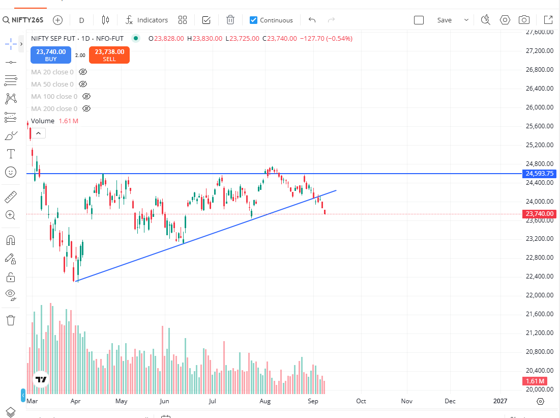 gammagobb's tweet photo. are we doomed? #nifty https://t.co/4FdPGD4BTx