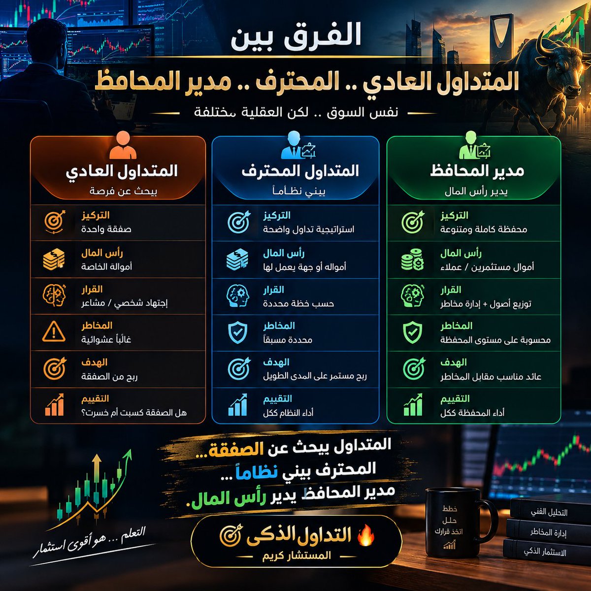 kimolover2022's tweet photo. أنت شايف نفسك فين؟ 👇
متداول عادي؟ متداول محترف؟ ولا مدير محافظ؟
الفرق مش في عدد الصفقات... الفرق في النظام، إدارة المخاطر، والمسؤولية عن رأس المال.التداول الحقيقي مش مجرد شراء وبيع.
#الــــتداول_الـــذكـــى🔥🏹
#تاسى
#ارامكو
#تاسى_تداول
#تداول_السعودية https://t.co/HyBZDP97vK