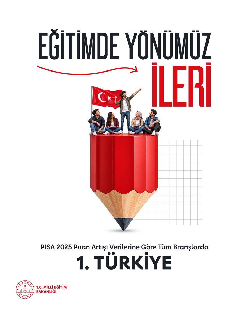 AkcaabatIlceMEM's tweet photo. ✅ Ekonomik İşbirliği ve Kalkınma Teşkilatı’nın (OECD) 91 ülkenin katılımıyla uyguladığı Uluslararası Öğrenci Değerlendirme Programı (PISA) 2025 sonuçları, yayımlandı. 

@tcmeb 
@Yusuf__Tekin 
@tahirshn_mia 
@hasan_uygun91 

#PISA2025ZirveninAdıTürkiye https://t.co/w17a9jCSjc