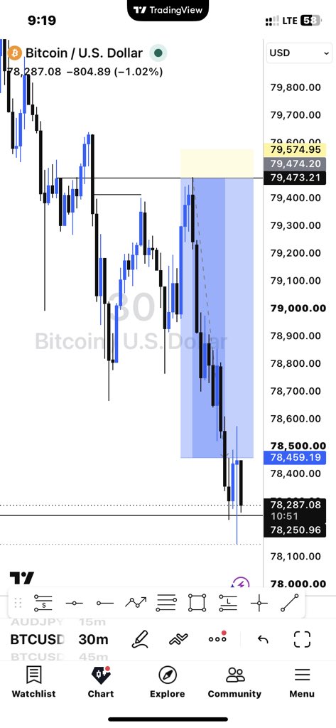 bigga_future's tweet photo. BTC 10rr ✅✅ https://t.co/sDYF2GiwGZ