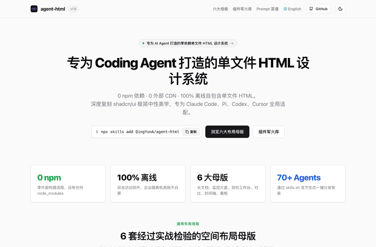 smk7z's tweet photo. 每次让 Agent 做个数据大盘或评审报告，要么引入 Tailwind CDN 在公司内网直接白屏，要么手写一堆恶心刺眼的纯黑内联 CSS。

搓了个小玩意 agent-html：专为 Coding Agent 打造的 HTML 设计Skill。

- 0 个 npm 依赖，0 个外部 CDN，双击本地 0ms 秒开

- 深度复刻 shadcn/ui 极简冷灰中性美学 + 1px 细线

- 内置 6 套通用母版（大盘、长文档、双栏工作台、对比矩阵、时间轴、拖拽看板）

- 原生暗黑/浅色双模式 + 纯原生 SVG 图表

一行命令全局安装到你的 Agent（支持 Claude, Cursor, Pi 等）： npx skills add QingYunA/agent-html -g

开源地址：https://t.co/mko0ogymFX