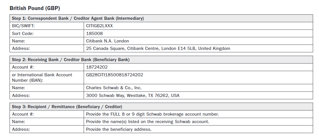 Citibank London GBP Details