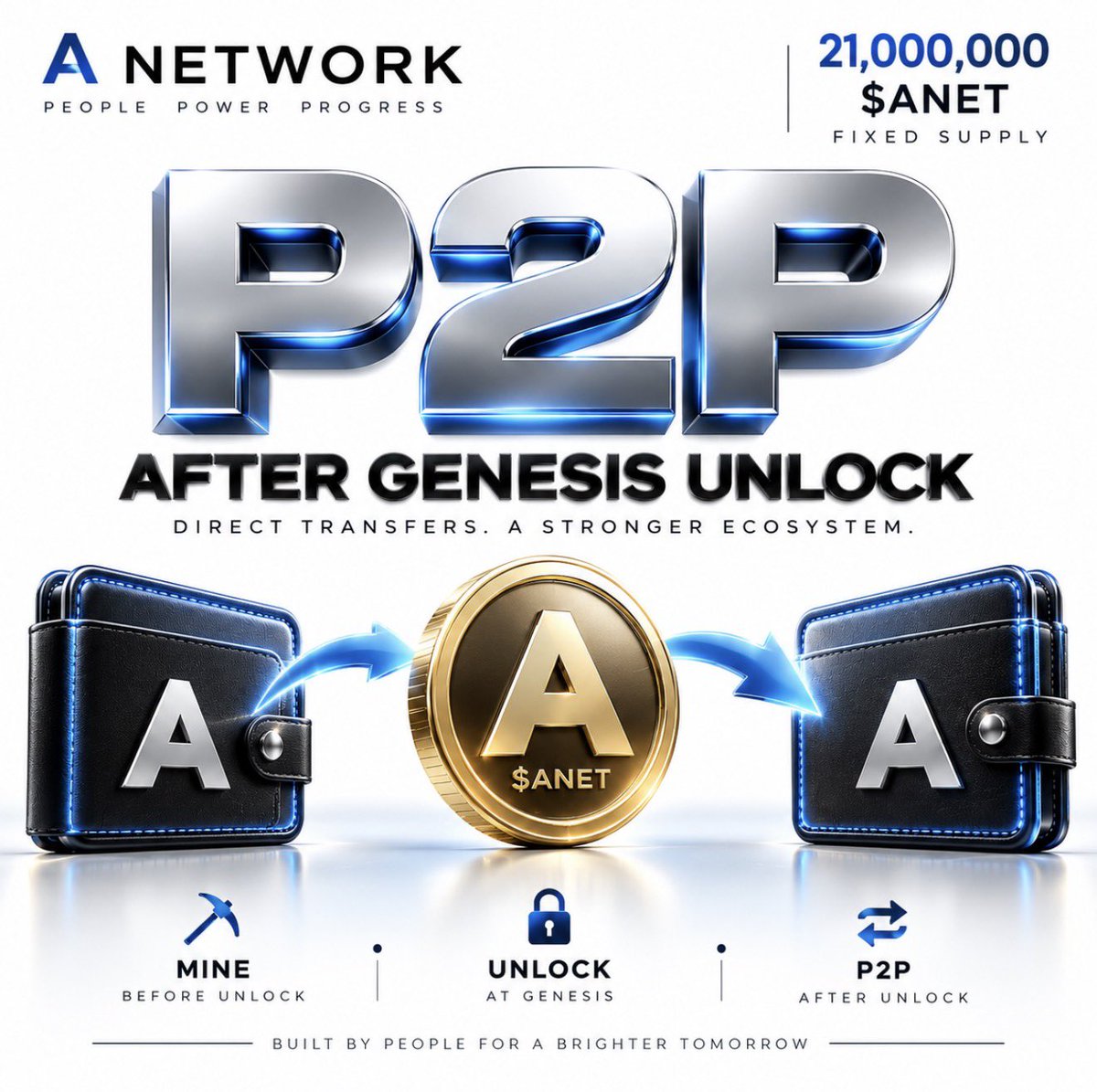 ANetworkLLC's tweet photo. 🚨 A NETWORK P2P — AFTER GENESIS UNLOCK

Genesis Unlock will mark an important transition for the A Network ecosystem.

Once eligible $ANET becomes unlocked, we plan to begin introducing P2P functionality, allowing the community to transfer $ANET directly between participants.

This matters.

⛏️ BEFORE UNLOCK
Mine.
Accumulate.
Build your position on the network.

🔓 AFTER UNLOCK
Eligible $ANET becomes accessible.

🤝 THEN COMES P2P
Participant → Participant
Wallet → Wallet
Direct $ANET transfers.

The goal is simple:

Move $ANET from something you accumulate into something you can actually use across the A Network ecosystem.

And P2P is only one piece of that transition.

As Genesis approaches, the network moves closer to the stage where mining, wallets, transfers, fees, and the broader ecosystem begin working together.

21,000,000 $ANET.

A fixed supply.

Built one session at a time.

GENESIS ISN’T THE FINISH LINE.
IT’S WHERE THE NEXT PHASE BEGINS.

More technical details about P2P, eligibility, rollout, security, and transaction mechanics will be released before activation.

Don’t just trust. Verify it.

#ANetwork #ANet #wANet