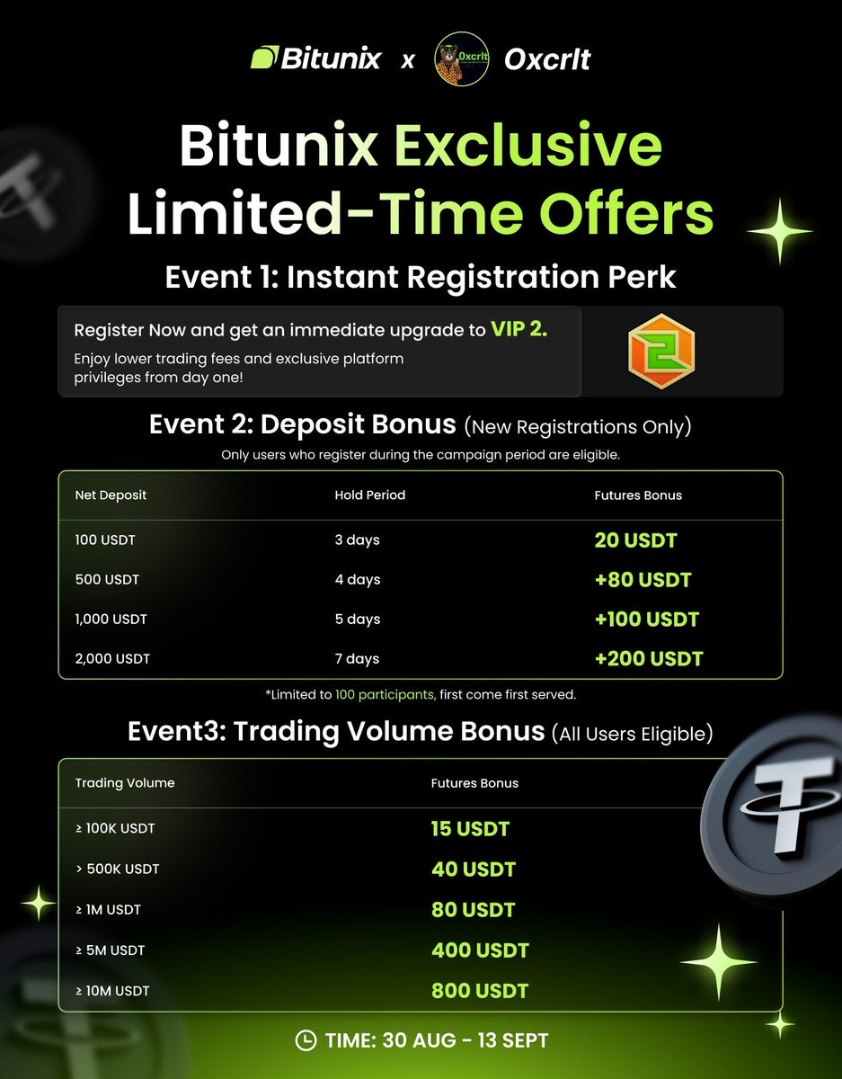 0xcrlt's tweet photo. Campaign still ongoing! Register and get some nice perks 💰 https://t.co/3jv7ikBAOg https://t.co/42loGu0wK8