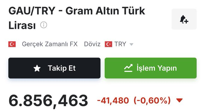hsqpm365's tweet photo. #gramaltın da her düşüş alım fırsatı dedim ‼️

Bu ayın ortasına kadar 7.500₺ direncini kıracak az kaldı

YARINA GÖRE HALA ÇOK UCUZ✨

Sene sonu 12.000₺ bekliyor bizi 😉 https://t.co/CKynQM5HEf