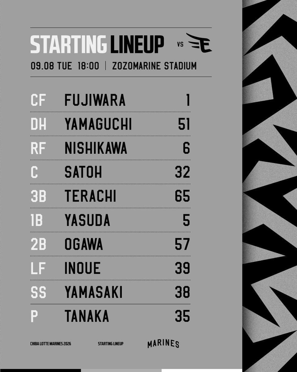 chibalotte's tweet photo. #MarinesStartingLineup

https://t.co/23rh1cC0Rk
#chibalotte #PlayFreeWinHard https://t.co/bm67Utg7wu
