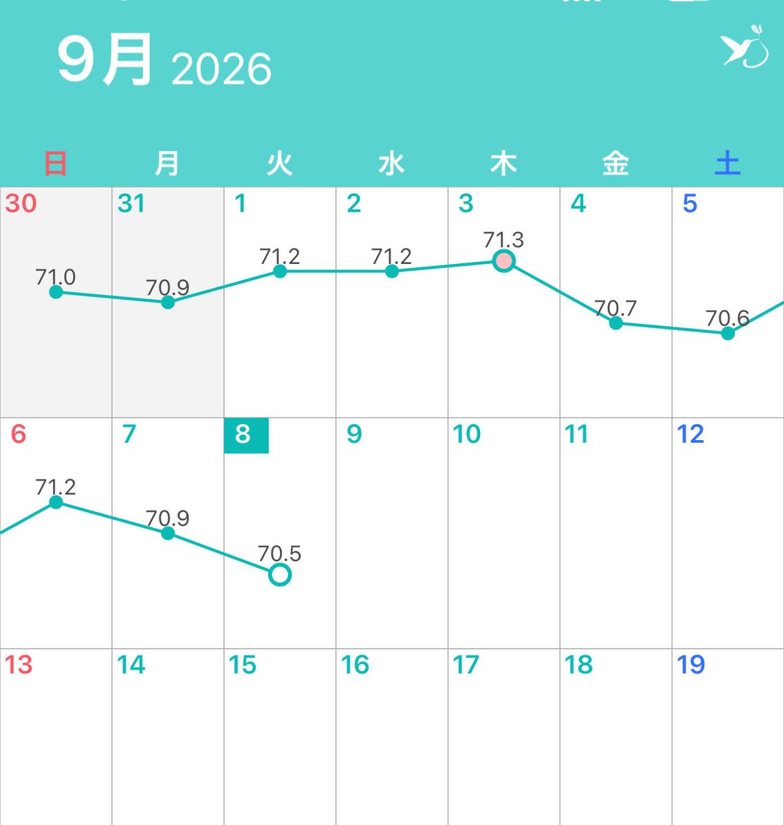 t_me_t's tweet photo. min値更新でえぐい‼️ハピネス卍 https://t.co/vmgwqREJAg