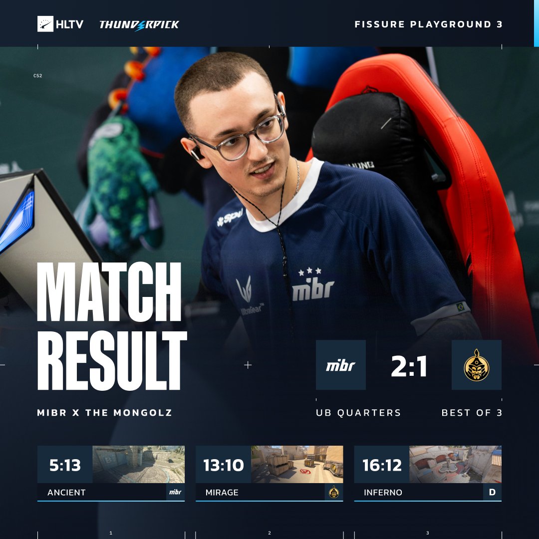 HLTV.org di X: MIBR mengalahkan The MongolZ dengan tomaszin debut