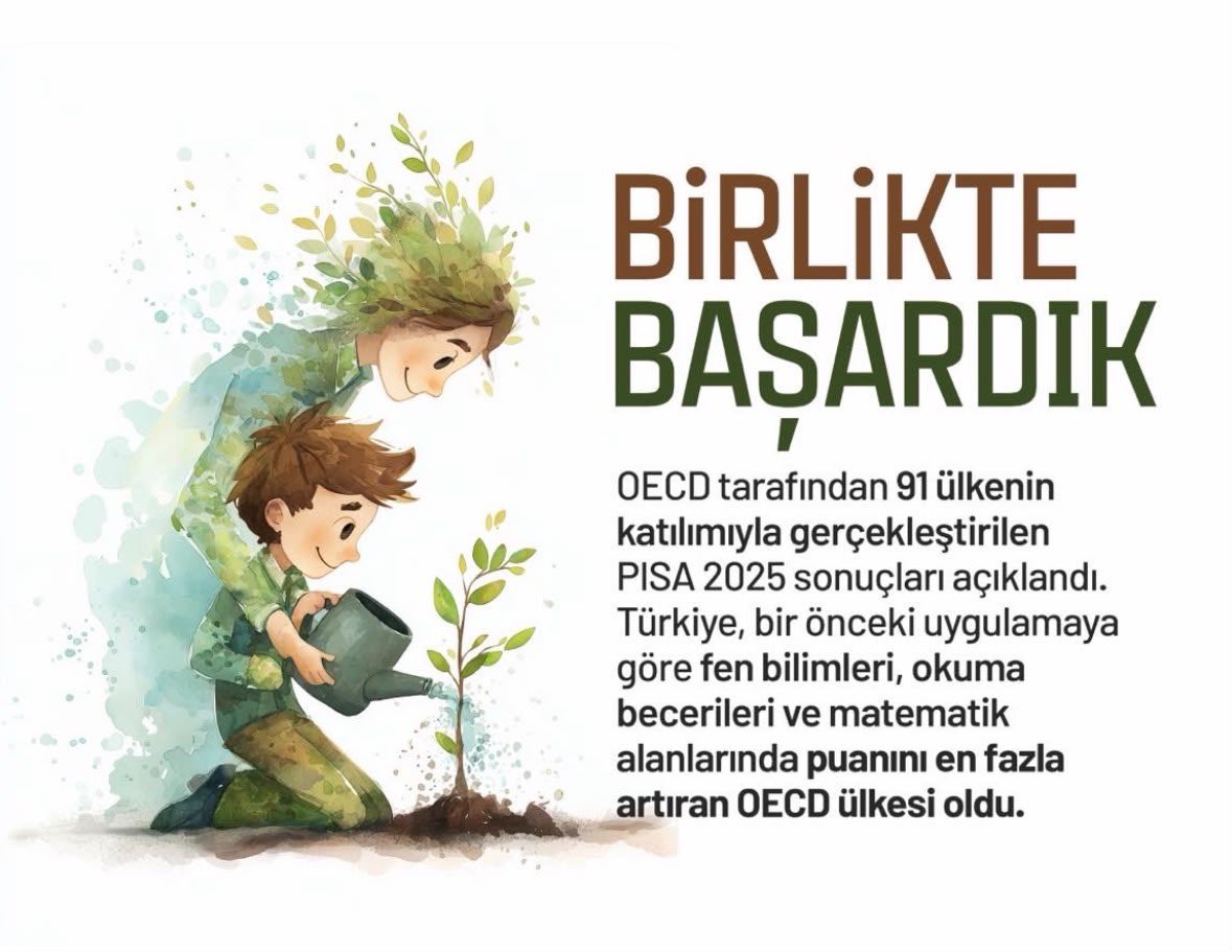 M_E_Akademisi's tweet photo. Eğitimde Yönümüz İleri

OECD tarafından 91 ülkenin katılımıyla gerçekleştirilen PISA 2025 sonuçlarına göre Türkiye; fen bilimleri, okuma becerileri ve matematik alanlarının tamamında bir önceki uygulamaya göre puanını en fazla artıran OECD ülkesi oldu.

Öğrencilerimizin emeği, öğretmenlerimizin gayreti ve eğitim ailemizin ortak çabasıyla...

Birlikte başardık.

#PISA2025ZirveninAdıTürkiye

@tcmeb 
@Yusuf__Tekin 
@farukyelkenci 
@afarici