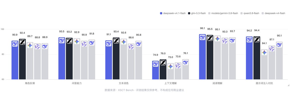 luoxiaoshan_ai tweet picture
