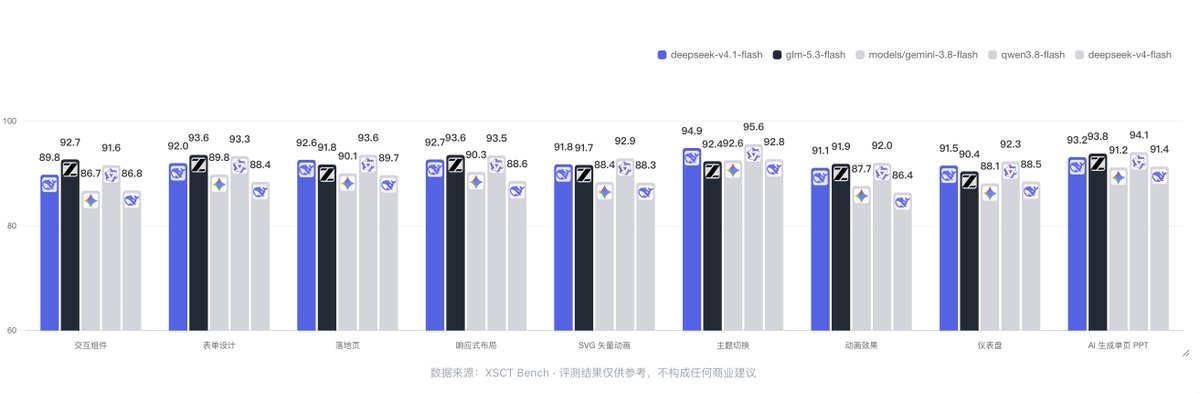 luoxiaoshan_ai tweet picture