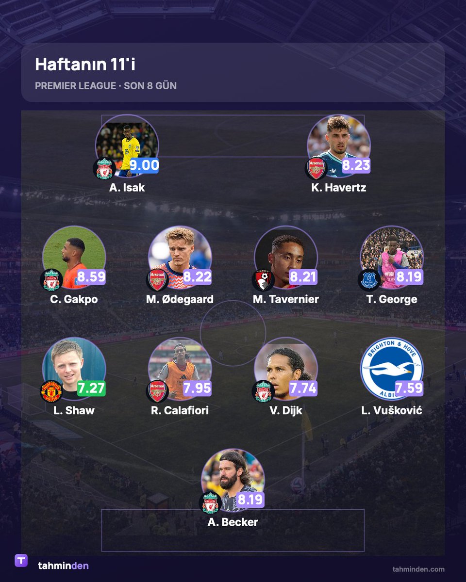tahminden's tweet photo. Haftanın 11'i   #PremierLeague https://t.co/x8tx3iMiPI